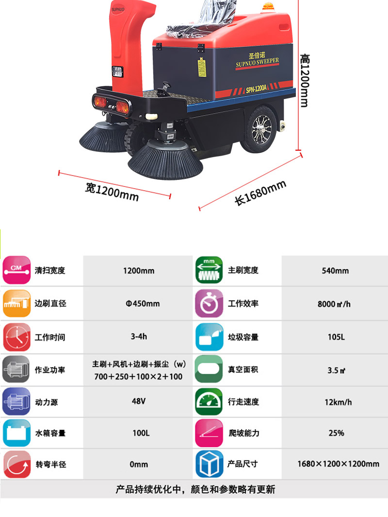 圣倍諾1200小型駕駛式電動(dòng)掃地車(chē)詳情_(kāi)10 圣倍諾1200小型駕駛式電動(dòng)掃地車(chē)詳情_(kāi)10